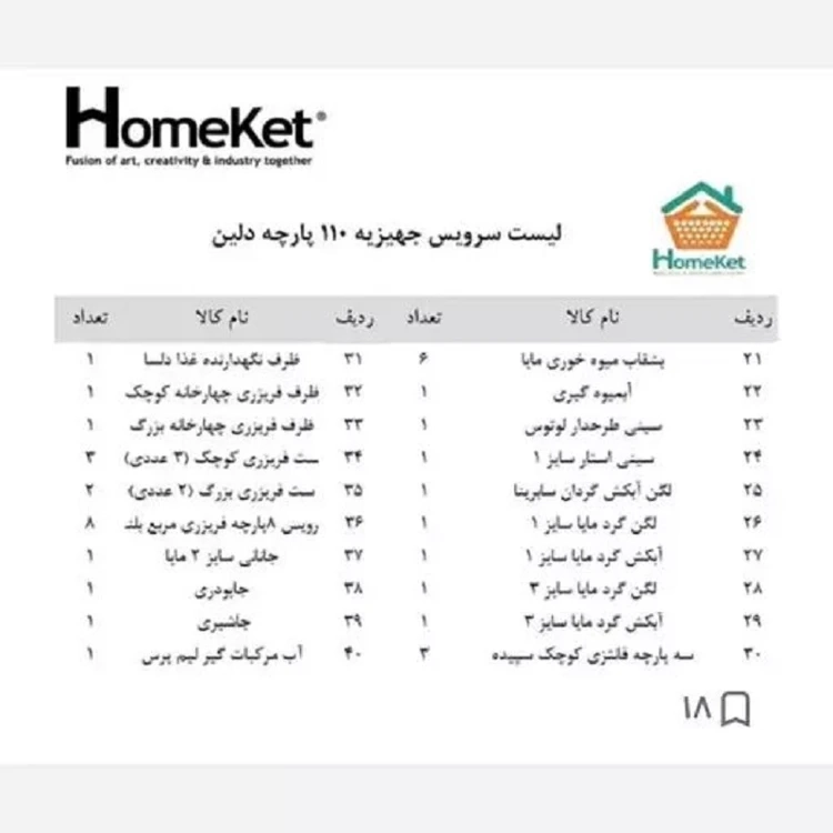 سرویس پلاستیک 110 پارچه فلورا هوم کت